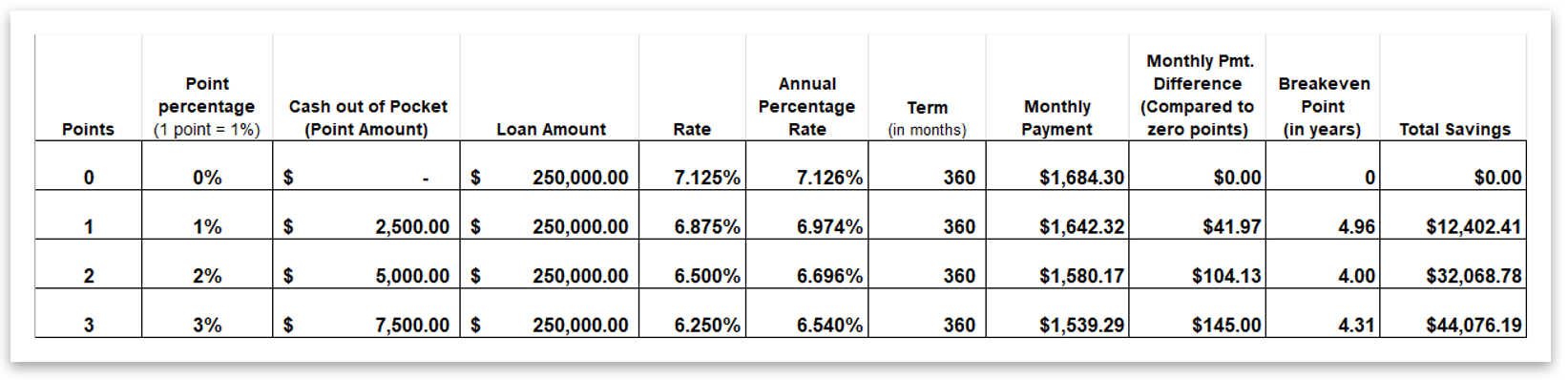 Discount Points Graph