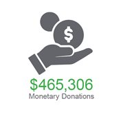 $465,306 Monetary Donations