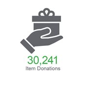 30,241 Item Donations